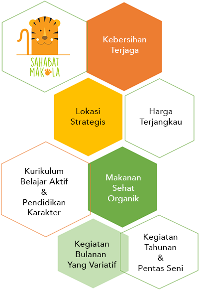 7 Keunggulan Sahabat Makola